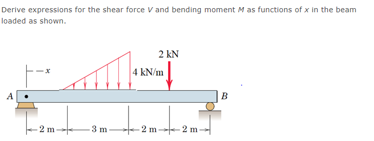 Derive expressions for the shear force V and bending moment M as functions of x in the beam
loaded as shown.
2 kN
4 kN/m
В
A
to
2 m
3 m
2 m-
2 m-
