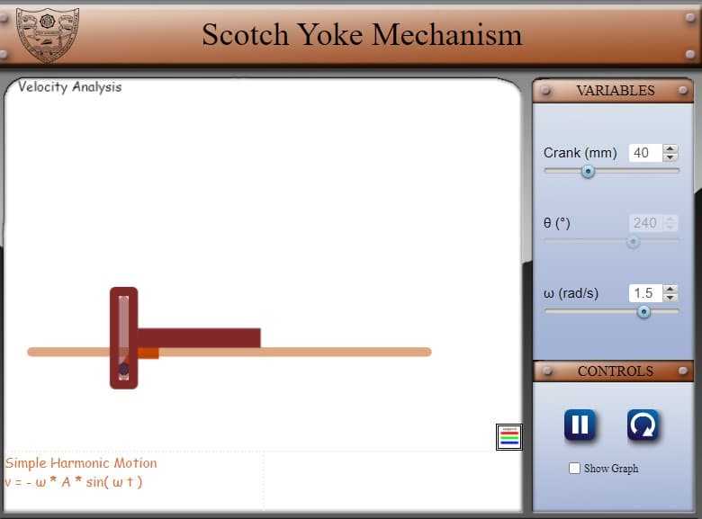 CA
Velocity Analysis
Simple Harmonic Motion
v=- w * A* sin( w t)
Scotch Yoke Mechanism
VARIABLES
Crank (mm) 40
0 (°)
w (rad/s)
240 €
1.5
CONTROLS
II
Show Graph