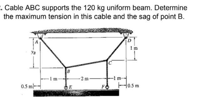 . Cable ABC supports the 120 kg uniform beam. Determine
the maximum tension in this cable and the sag of point B.
1m
YB
B
1 m-
2 m
-1 m-
0.5 m-
FO
H0.5 m
E
