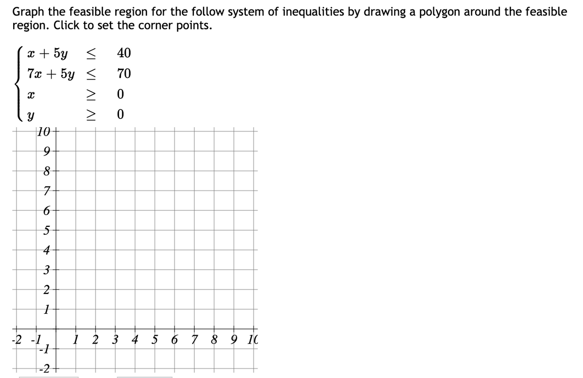 Graph the feasible region for the follow system of inequalities by drawing a polygon around the feasible
region. Click to set the corner points.
x + 5y
40
7x + 5y ≤
70
0
0
8
S
10
-2 -1
9
8
N
65
4
3
2
1
-2
VI VI AI AI
>
7 8 9 10