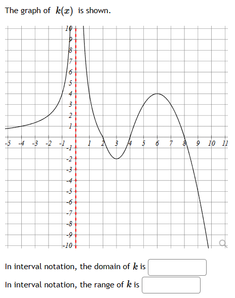 The graph of k(x) is shown.
-5 -4
10
-3 -2 -1
18
17
16 50
5
4
3
24
1
+
-2
-5
-6
-7
-8
-9
-10-
3
5
In interval notation, the domain of k is
In interval notation, the range of k is
& 9 10 11
