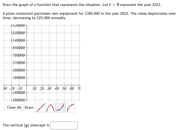 Draw the graph of a function that represents the situation. Let t = 0 represent the year 2022.
A pizza restaurant purchases new equipment for $380,000 in the year 2022. The value depreciates over
time, decreasing by $25,000 annually.
1520000+
1330000
1140000
950000-
760000
570000
380000
190000
30 -20 -10
10 20 30 40 50 60 70
-190000
-380000-
Clear All Draw:
n
ت را
The vertical (y) intercept is