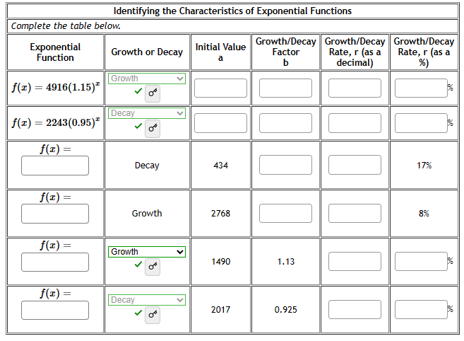 Complete the table below.
Exponential
Function
f(x) = 4916(1.15)²
f(x) = 2243(0.95)*
f(x) =
f(x) =
f(x)= =
Identifying the Characteristics of Exponential Functions
f(x) =
Growth or Decay
Growth
Decay
Decay
Growth
Growth
Decay
Initial Value
a
434
2768
1490
2017
Growth/Decay Growth/Decay
Factor Rate, r (as a
decimal)
b
1.13
0.925
Growth/Decay
Rate, r (as a
%)
17%
8%
de
de
de