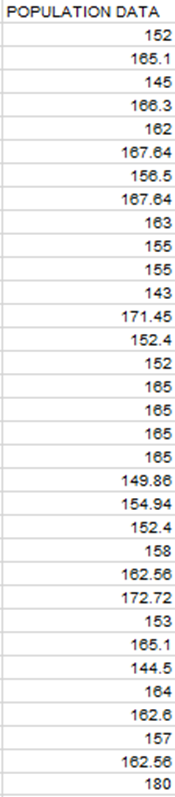 POPULATION DATA
152
185.1
145
168.3
162
187.84
158.5
167.64
163
155
155
143
171.45
152.4
152
165
165
165
185
149.86
154.94
152.4
158
162.58
172.72
153
185.1
144.5
184
162.6
157
162.58
180
