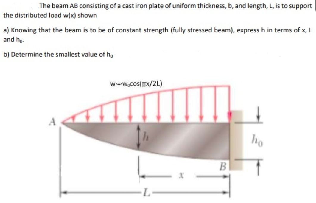 The beam AB consisting of a cast iron plate of uniform thickness, b, and length, L, is to support
the distributed load w(x) shown
a) Knowing that the beam is to be of constant strength (fully stressed beam), express h in terms of x, L
and ho.
b) Determine the smallest value of ho
w=W,cos(Tx/2L)
A
ho
В
