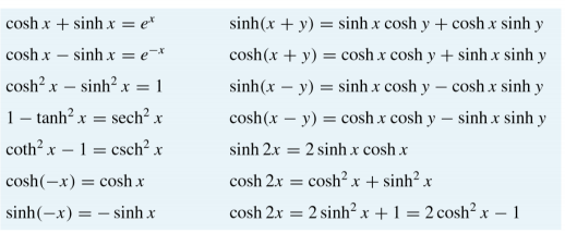 cosh x + sinh x =
= e*
sinh(x + y) = sinh x cosh y + cosh x sinh y
cosh x – sinh x = e¯*
cosh(x + y) = cosh x cosh y + sinh.x sinh y
cosh? x – sinh? x = 1
1 – tanh? x = sech? x
coth? x – 1 = csch² x
sinh(x – y) = sinh x cosh y – cosh x sinh y
cosh(x – y) = cosh x cosh y – sinh.x sinh y
sinh 2x = 2 sinh x cosh x
cosh(-x) = cosh x
cosh 2x = cosh?x + sinh² .x
sinh(-x) = – sinh x
cosh 2x = 2 sinh² x + 1 = 2 cosh² x – 1
