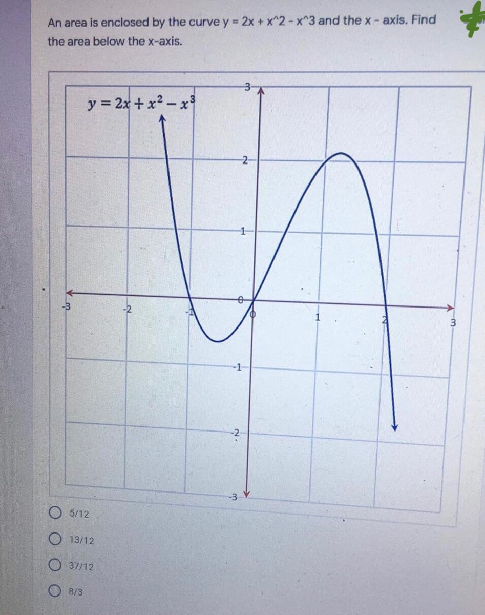 An area is enclosed by the curve y = 2x + x^2-x^3 and the x- axis. Find
the area below the x-axis.
y = 2x + x2-x
2-
-2
-1
-3 V
5/12
13/12
O 37/12
8/3
