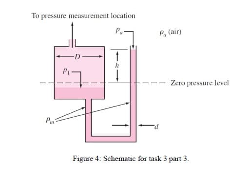 To pressure measurement location
Pa-
Pa (air)
Zero pressure level
Pm
P-
Figure 4: Schematic for task 3 part 3.
