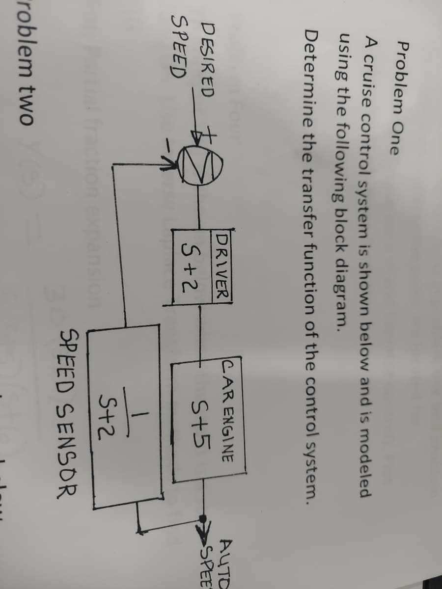 Problem One
A cruise control system is shown below and is modeled
using the following block diagram.
Determine the transfer function of the control system.
DESIRED
SPEED
DRIVER
S+2
roblem two (5)=
CAR ENGINE
S+5
5+2
SPEED SENSOR
AUTO
SPEE