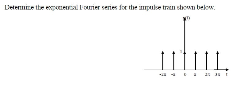 Determine the exponential Fourier series for the impulse train shown below.
-27 -7 0 A
2n 3n
