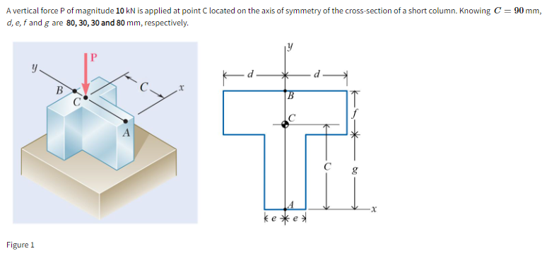 A vertical force P of magnitude 10 kN is applied at point C located on the axis of symmetry of the cross-section of a short column. Knowing C = 90 mm,
d, e, f and g are 80, 30, 30 and 80 mm, respectively.
P
y
B
ke*e*
Figure 1
B
A
·x