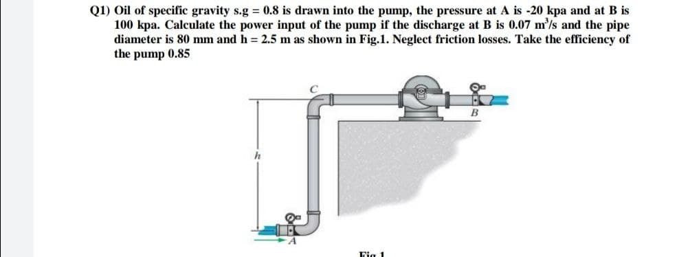 Q1) Oil of specific gravity s.g = 0.8 is drawn into the pump, the pressure at A is -20 kpa and at B is
100 kpa. Calculate the power input of the pump if the discharge at B is 0.07 m'/s and the pipe
diameter is 80 mm and h = 2.5 m as shown in Fig.1. Neglect friction losses. Take the efficiency of
the pump 0.85
B
h
Fig 1
