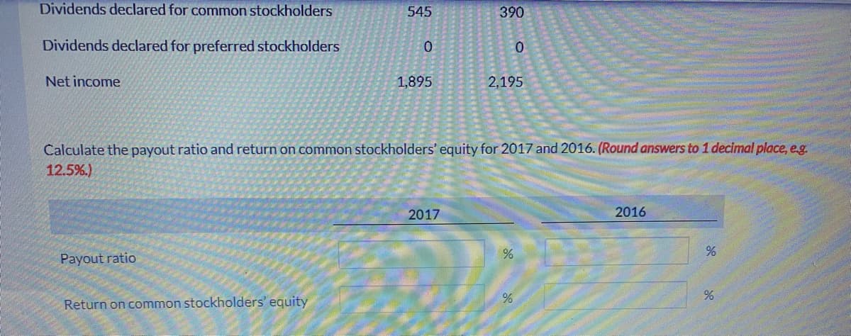Dividends declared for common stockholders
545
390
Dividends declared for preferred stockholders
Net income
1,895
2,195
Calculate the payout ratio and return on common stockholders' equity for 2017 and 2016. (Round answers to 1 decimal place, eg.
12.5%.)
2017
2016
Payout ratio
Return on common stockholders' equity

