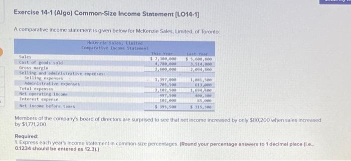 Exercise 14-1 (Algo) Common-Size Income Statement (LO14-1]
A comparative income statement is given below for McKenzie Sales, Limited, of Toronto:
Hckenzle Sales, Linited
Conparative Income Statenent
This Year
$7, 380,000
4,780,000
2,600,000
Last Vear
$ 5,608,800
D514,000
2,094,800
Sales
Cost of goods sold
Gross margin
Selling and adninistrative expenses
Selling expenses
Administrative expenses
Total expenses
1,397,000
705,500
2,102,500
497,500
102,000
$ 395,500
1,081,500
611,po0
1,694,S00
Net operating incone
Interest expense
400,300
85, 000
$ 315, 500
Net incone before taxes
Members of the company's board of directors are surprised to see that net income increased by only $80,200 when sales increased
by $1,771,200
Required:
1. Express each year's income statement in common-size percentages. (Round your percentage answers to 1 decimal place (le.,
0.1234 should be entered as 12.3).)

