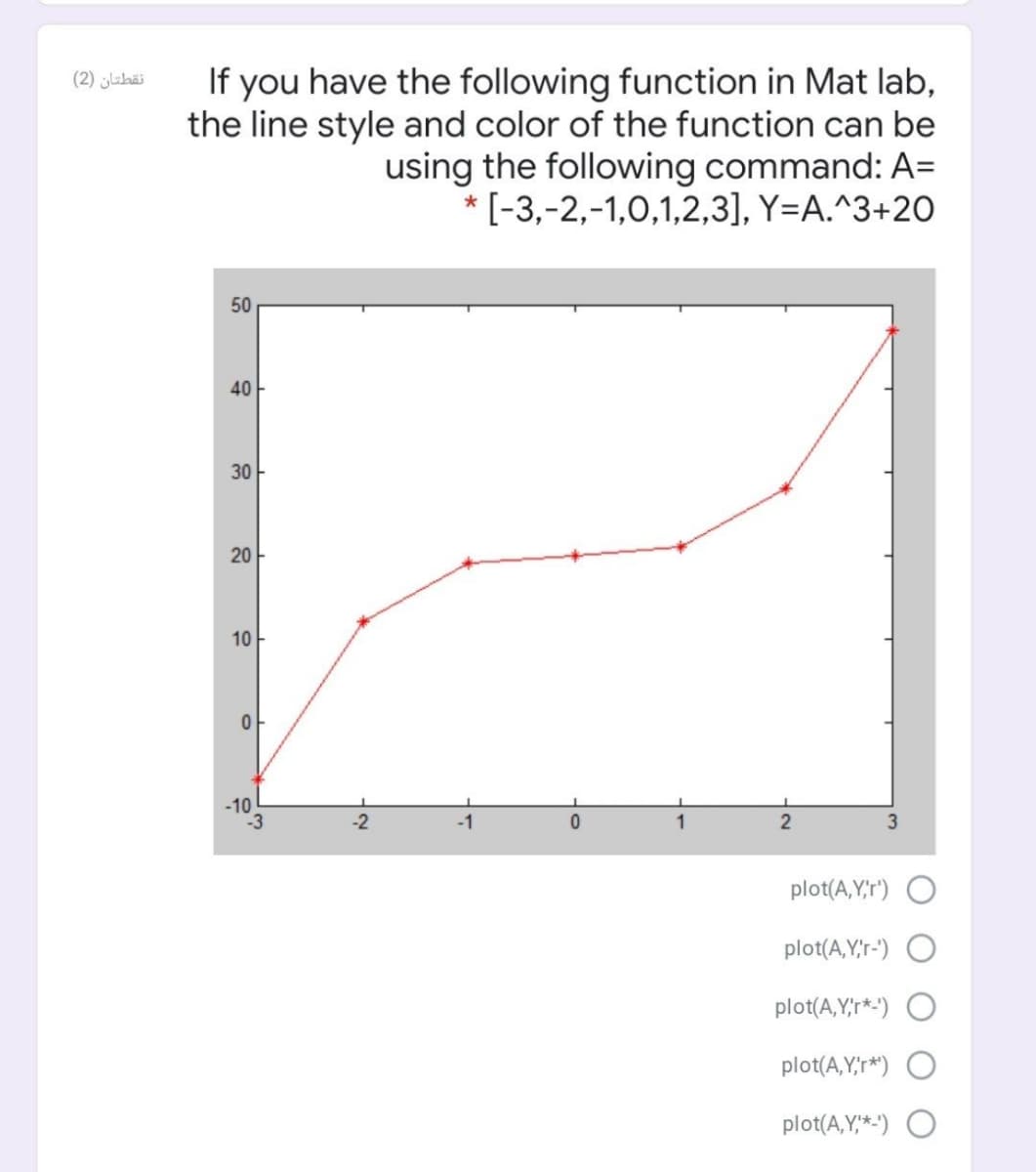 If you have the following function in Mat lab,
the line style and color of the function can be
using the following command: A=
* [-3,-2,-1,0,1,2,3], Y=A.^3+2O
نقطتان )2(
50
40
30
20-
10-
-10
-3
-2
-1
1
2
plot(A,Y,r') O
plot(A,Y,r-') O
plot(A,Y.r*) Ο
plot(A,Y,r*) O
plot(A,Y,*-') O
