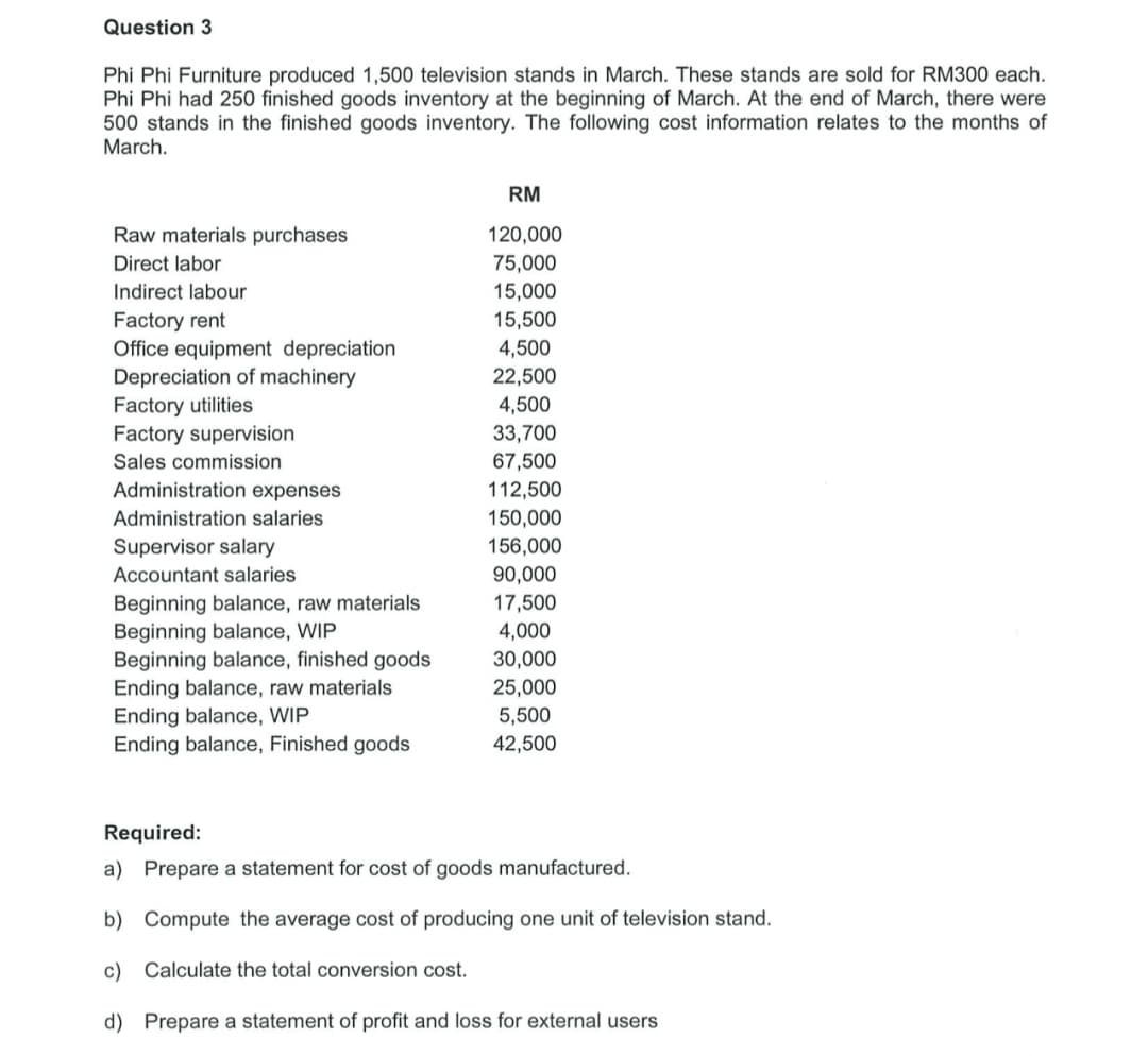 Question 3
Phi Phi Furniture produced 1,500 television stands in March. These stands are sold for RM300 each.
Phi Phi had 250 finished goods inventory at the beginning of March. At the end of March, there were
500 stands in the finished goods inventory. The following cost information relates to the months of
March.
RM
Raw materials purchases
120,000
Direct labor
75,000
Indirect labour
15,000
Factory rent
Office equipment depreciation
Depreciation of machinery
Factory utilities
Factory supervision
15,500
4,500
22,500
4,500
33,700
Sales commission
67,500
Administration expenses
112,500
Administration salaries
150,000
Supervisor salary
156,000
Accountant salaries
90,000
17,500
4,000
Beginning balance, raw materials
Beginning balance, WIP
Beginning balance, finished goods
Ending balance, raw materials
Ending balance, WIP
Ending balance, Finished goods
30,000
25,000
5,500
42,500
Required:
a) Prepare a statement for cost of goods manufactured.
b) Compute the average cost of producing one unit of television stand.
c) Calculate the total conversion cost.
d) Prepare a statement of profit and loss for external users
