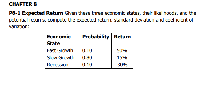 CНАРTER 8
P8-1 Expected Return Given these three economic states, their likelihoods, and the
potential returns, compute the expected return, standard deviation and coefficient of
variation:
Economic
Probability Return
State
Fast Growth
0.10
50%
Slow Growth
0.80
15%
Recession
0.10
-30%
