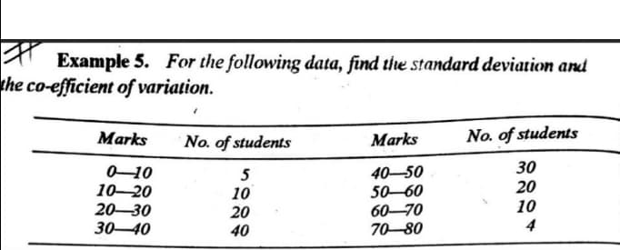 Example 5. For the following data, find the standard deviation and
the co-efficient of variation.
Marks
No. of students
No. of students
Marks
30
20
010
10–20
20-30
30-40
5
10
40-50
50-60
60-70
70-80
10
4
20
40
