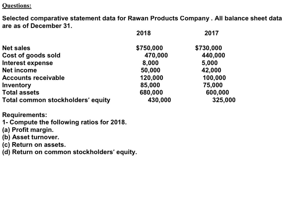 Questions:
Selected comparative statement data for Rawan Products Company. All balance sheet data
are as of December 31.
2018
2017
Net sales
Cost of goods sold
Interest expense
$750,000
470,000
8,000
50,000
120,000
85,000
680,000
430,000
$730,000
440,000
5,000
42,000
100,000
75,000
600,000
325,000
Net income
Accounts receivable
Inventory
Total assets
Total common stockholders' equity
Requirements:
1- Compute the following ratios for 2018.
(a) Profit margin.
(b) Asset turnover.
(c) Return on assets.
(d) Return on common stockholders' equity.
