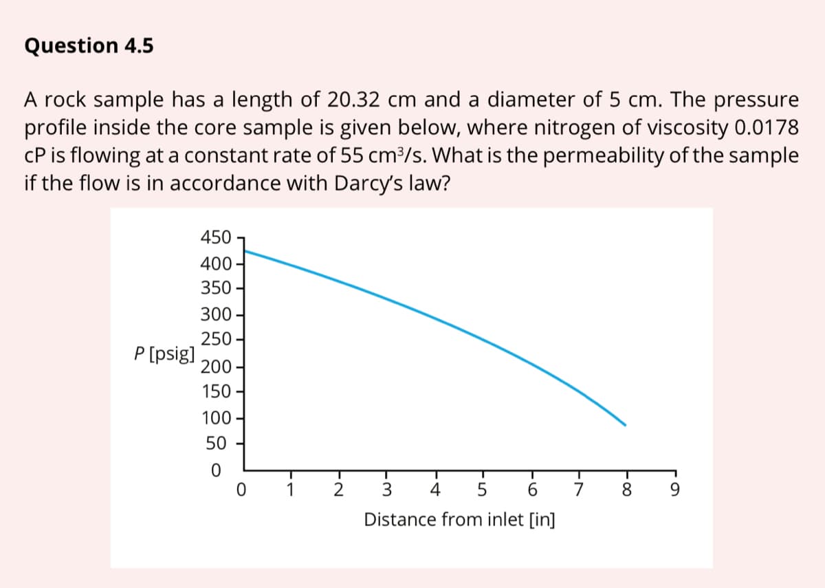 Question 4.5
A rock sample has a length of 20.32 cm and a diameter of 5 cm. The pressure
profile inside the core sample is given below, where nitrogen of viscosity 0.0178
cP is flowing at a constant rate of 55 cm³/s. What is the permeability of the sample
if the flow is in accordance with Darcy's law?
450
400
350 -
300
250 -
P [psig]
200
150
100 -
50
1
3.
4
7
8
9.
Distance from inlet [in]
6
