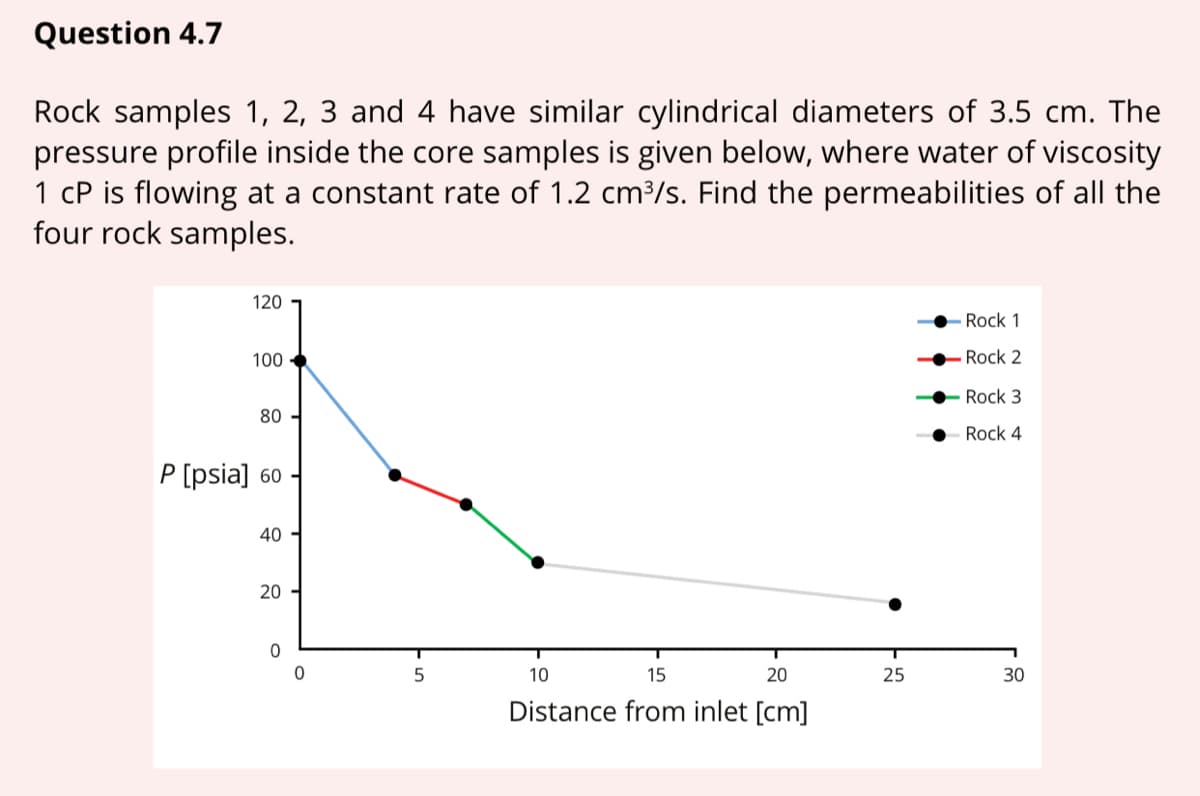 Question 4.7
Rock samples 1, 2, 3 and 4 have similar cylindrical diameters of 3.5 cm. The
pressure profile inside the core samples is given below, where water of viscosity
1 cP is flowing at a constant rate of 1.2 cm3/s. Find the permeabilities of all the
four rock samples.
120
Rock 1
100
Rock 2
Rock 3
80
Rock 4
P [psia] 60
40 -
20
10
15
20
25
30
Distance from inlet [cm]
