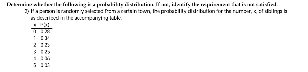 Determine whether the following is a probability distribution. If not, identify the requirement that is not satisfied.
2) If a person is randomly selected from a certain town, the probability distribution for the number, x, of siblings is
as described in the accompanying table.
X P(x)
0 0.28
1 0.34
2 0.23
3 0.25
4 0.06
5 0.03
