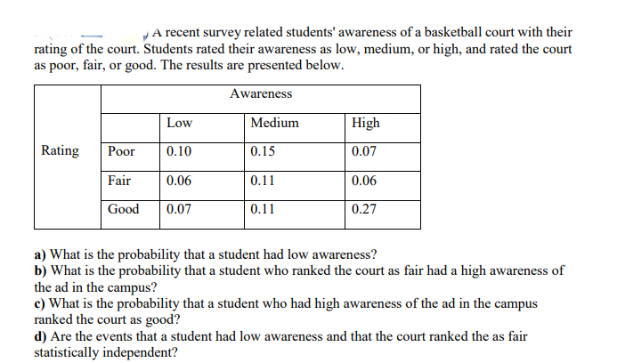 „A recent survey related students' awareness of a basketball court with their
rating of the court. Students rated their awareness as low, medium, or high, and rated the court
as poor, fair, or good. The results are presented below.
Awareness
Low
Medium
High
Rating
Poor
0.10
0.15
0.07
Fair
0.06
0.11
0.06
Good
0.07
0.11
0.27
a) What is the probability that a student had low awareness?
b) What is the probability that a student who ranked the court as fair had a high awareness of
the ad in the campus?
c) What is the probability that a student who had high awareness of the ad in the campus
ranked the court as good?
d) Are the events that a student had low awareness and that the court ranked the as fair
statistically independent?
