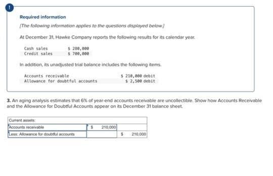Required information
[The following information applies to the questions displayed below.]
At December 31, Hawke Company reports the following results for its calendar year.
$ 280,000
$ 700,000
In addition, its unadjusted trial balance includes the following items.
Accounts receivable
$ 210,000 debit
Allowance for doubtful accounts
$ 2,500 debit
Cash sales
Credit sales
3. An aging analysis estimates that 6% of year-end accounts receivable are uncollectible. Show how Accounts Receivable
and the Allowance for Doubtful Accounts appear on its December 31 balance sheet.
Current assets
Accounts receivable
Less: Allowance for doubtful accounts
$ 210,000
$
210,000