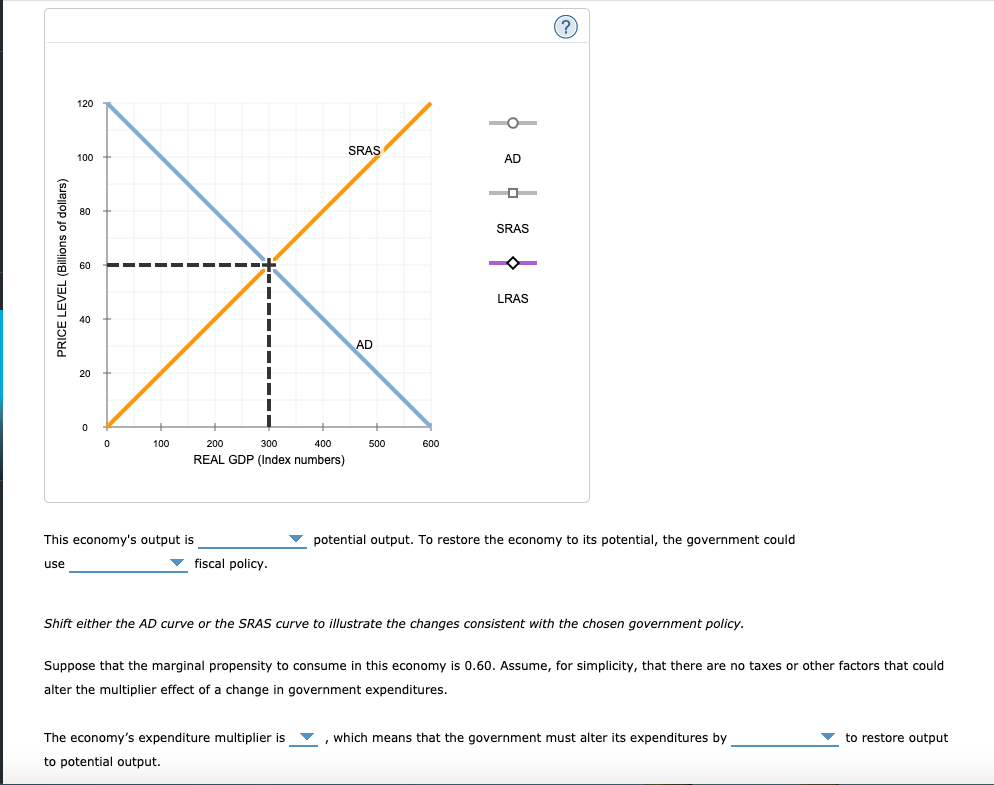 (?)
120
SRAS
100
AD
80
SRAS
60
LRAS
40
AD
20
100
200
300
400
500
600
REAL GDP (Index numbers)
This economy's output is
potential output. To restore the economy to its potential, the government could
v fiscal policy.
use
Shift either the AD curve or the SRAS curve to illustrate the changes consistent with the chosen government policy.
Suppose that the marginal propensity to consume in this economy is 0.60. Assume, for simplicity, that there are no taxes or other factors that could
alter the multiplier effect of a change in government expenditures.
The economy's expenditure multiplier is
which means that the government must alter its expenditures by
to restore output
to potential output.
PRICE LEVEL (Billions of dollars)
