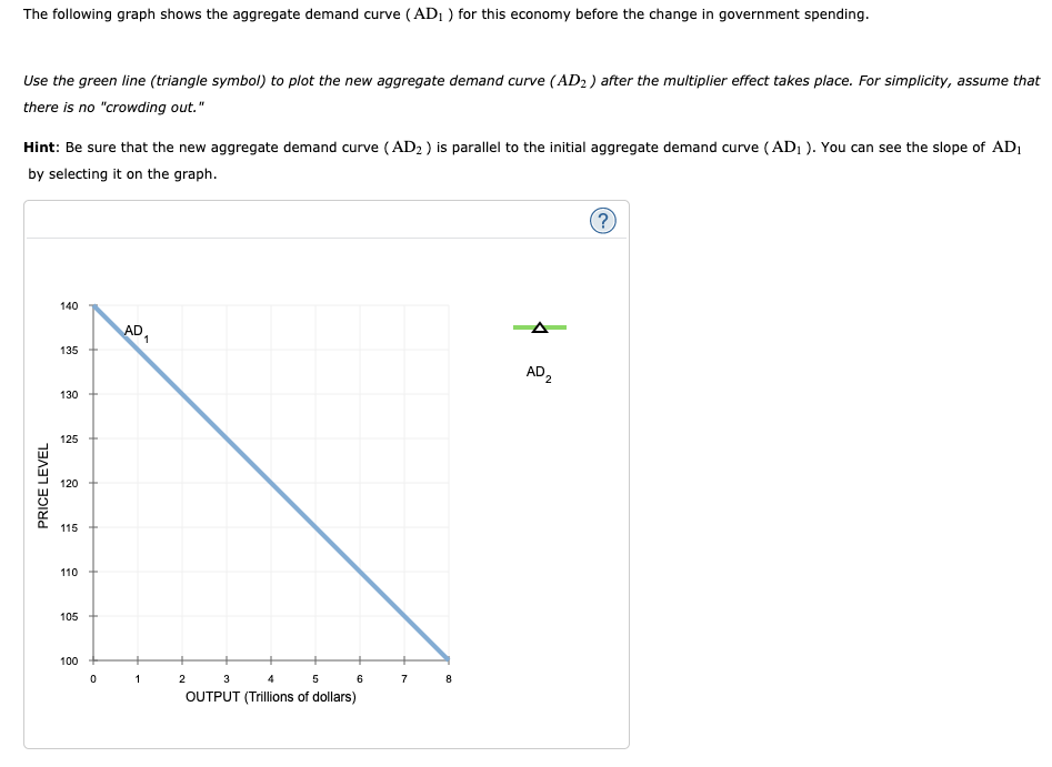 The following graph shows the aggregate demand curve (AD1 ) for this economy before the change in government spending.
Use the green line (triangle symbol) to plot the new aggregate demand curve (AD2 ) after the multiplier effect takes place. For simplicity, assume that
there is no "crowding out."
Hint: Be sure that the new aggregate demand curve (AD2 ) is parallel to the initial aggregate demand curve (AD1 ). You can see the slope of AD1
by selecting it on the graph.
(?
140
AD
1
135
AD 2
130
125
120
115
110
105
100
1
2
3
4
6
7
8
OUTPUT (Trillions of dollars)
PRICE LEVEL
