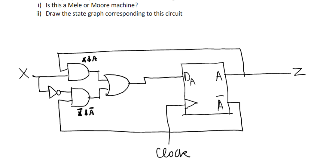i) Is this a Mele or Moore machine?
ii) Draw the state graph corresponding to this circuit
A
A
Clock
