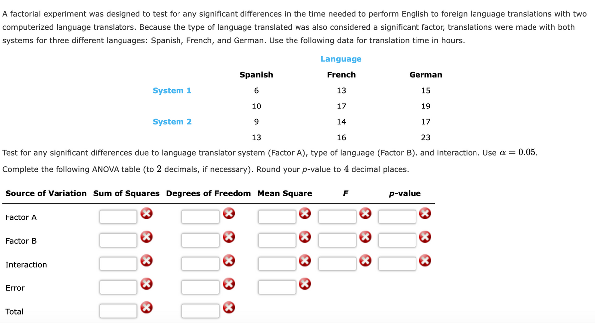 A factorial experiment was designed to test for any significant differences in the time needed to perform English to foreign language translations with two
computerized language translators. Because the type of language translated was also considered a significant factor, translations were made with both
systems for three different languages: Spanish, French, and German. Use the following data for translation time in hours.
Language
French
13
III
17
14
16
23
0.05.
Test for any significant differences due to language translator system (Factor A), type of language (Factor B), and interaction. Use a =
Complete the following ANOVA table (to 2 decimals, if necessary). Round your p-value to 4 decimal places.
Factor A
Factor B
Interaction
Error
System 1
Total
System 2
Spanish
Source of Variation Sum of Squares Degrees of Freedom Mean Square
6
10
9
13
F
German
15
19
17
p-value
x