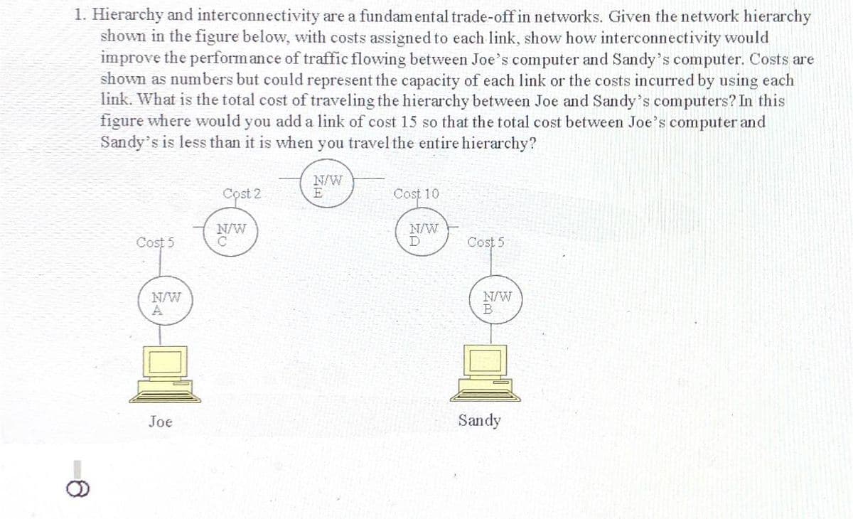 1. Hierarchy and interconnectivity are a fundamental trade-off in networks. Given the network hierarchy
shown in the figure below, with costs assigned to each link, show how interconnectivity would
improve the perform ance of traffic flowing between Joe's computer and Sandy's computer. Costs are
shown as numbers but could represent the capacity of each link or the costs incurred by using each
link. What is the total cost of traveling the hierarchy between Joe and Sandy's computers? In this
figure where would you add a link of cost 15 so that the total cost between Joe's computer and
Sandy's is less than it is when you travel the entire hierarchy?
N/W
E
Cost 2
Cost 10
N/W
N/W
D
Cost 5
Cost 5
N/W
N/W
Joe
Sandy
