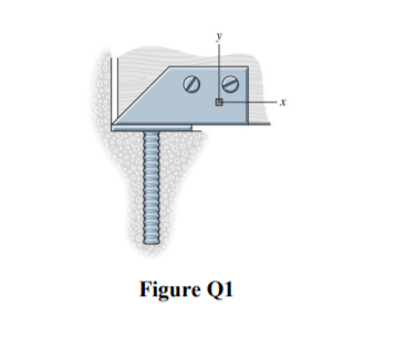 Figure Q1
