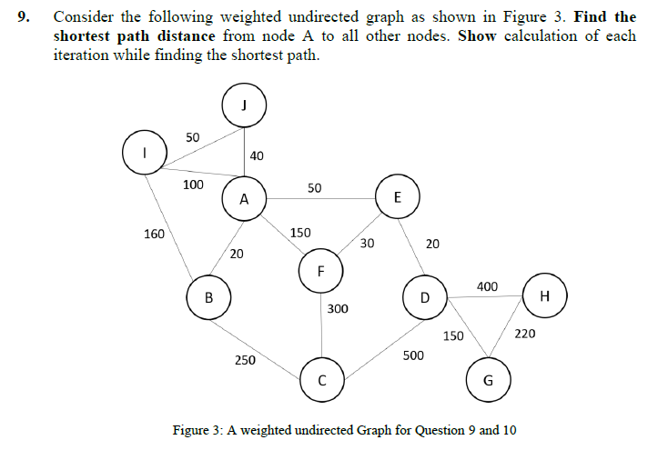 Consider the following weighted undirected graph as shown in Figure 3. Find the
shortest path distance from node A to all other nodes. Show calculation of each
iteration while finding the shortest path.
9.
50
40
100
50
A
E
160
150
30
20
20
400
B
H
300
150
220
500
250
G
Figure 3: A weighted undirected Graph for Question 9 and 10
