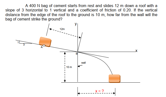 A 400 N bag of cement starts from rest and slides 12 m down a roof with a
slope of 3 horizontal to 1 vertical and a coefficient of friction of 0.20. If the vertical
distance from the edge of the roof to the ground is 10 m, how far from the wall will the
bag of cement strike the ground?
12m
wall
10 m
X = ?
