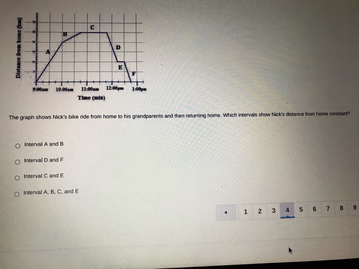 E
9:00am
10:00am
11:00am
12:00pm
1:00pm
Time (min)
The graph shows Nick's bike ride from home to his grandparents and then returning home. Which intervals show Nick's distance from home constant?
o Interval A and B
o Interval D and F
Interval C and E
o Interval A, B, C, and E
3.
4
6.
8.
9.
1
Distance from home (km)
