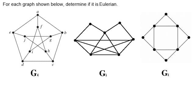 For each graph shown below, determine if it is Eulerian.
e
Gs
G.
