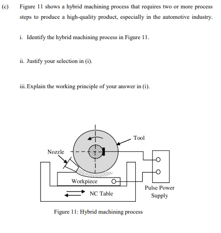(c)
Figure 11 shows a hybrid machining process that requires two or more process
steps to produce a high-quality product, especially in the automotive industry.
i. Identify the hybrid machining process in Figure 11.
ii. Justify your selection in (i).
iii. Explain the working principle of your answer in (i).
Тool
Nozzle
Workpiece
Pulse Power
NC Table
Supply
Figure 11: Hybrid machining process
