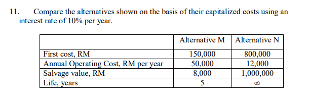 11.
Compare the alternatives shown on the basis of their capitalized costs using an
interest rate of 10% per year.
Alternative M Alternative N
First cost, RM
Annual Operating Cost, RM per year
Salvage value, RM
Life, years
150,000
50,000
8,000
800,000
12,000
1,000,000
5
