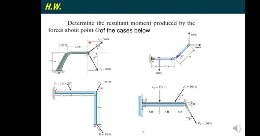 H.W.
Determine the resultant moment produced by the
forces about point Oof the cases below.
S00N
F- S00 N
p.125 m
0.3 m
300 N
60
45 25m
0.25 m
-Im-
2 m
F- 600 N
600 N
F- 250 N 30
F = 300 N
F = 375 Ib
F = 500 lb
m
m-
05ft
4 m
8 ft
6 ft
-5 ft-
F3 = 160 lb
F= 500 N
