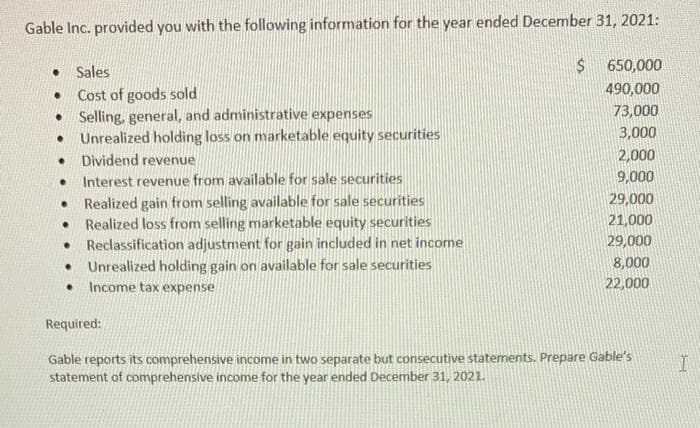 Gable Inc. provided you with the following information for the year ended December 31, 2021:
$650,000
• Sales
Cost of goods sold
• Selling, general, and administrative expenses
Unrealized holding loss on marketable equity securities
490,000
73,000
3,000
2,000
9,000
Dividend revenue
• Interest revenue from available for sale securities
Realized gain from selling available for sale securities
Realized loss from selling marketable equity securities
• Reclassification adjustment for gain included in net income
• Unrealized holding gain on available for sale securities
• Income tax expense
29,000
21,000
29,000
8,000
22,000
Required:
Gable reports its comprehensive income in two separate but consecutive statements. Prepare Gable's
statement of comprehensive income for the year ended December 31, 2021.
