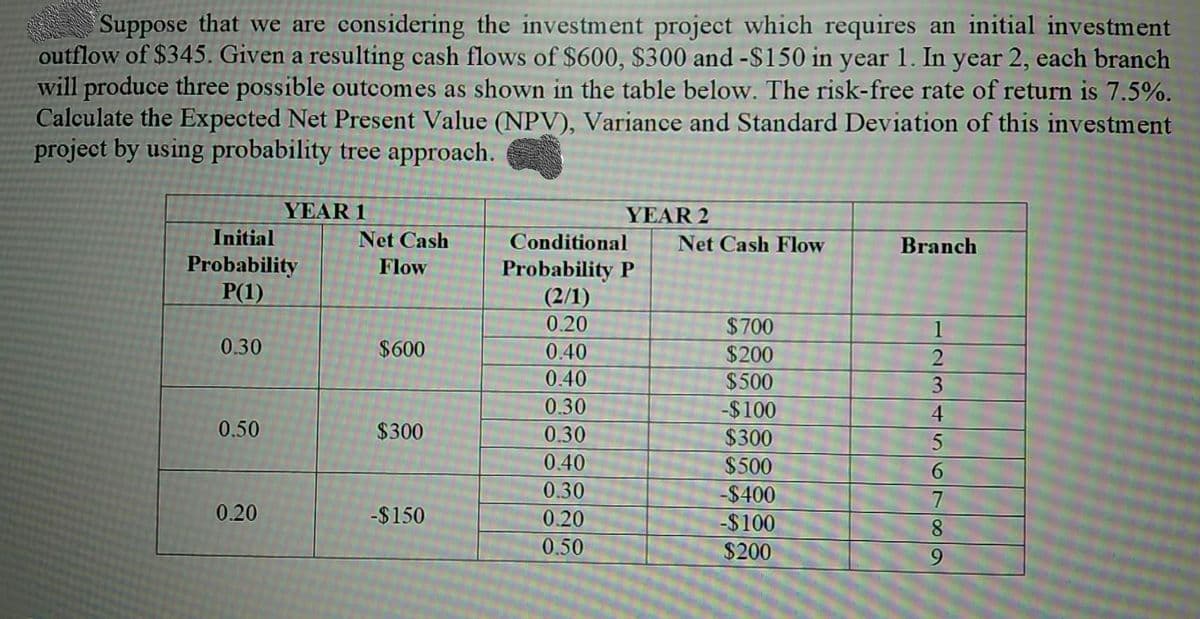 Suppose that we are considering the investment project which requires an initial investment
outflow of $345. Given a resulting cash flows of $600, $300 and -$150 in year 1. In year 2, each branch
will produce three possible outcomes as shown in the table below. The risk-free rate of return is 7.5%.
Calculate the Expected Net Present Value (NPV), Variance and Standard Deviation of this investment
project by using probability tree approach.
YEAR 1
YEAR 2
Initial
Net Cash
Conditional
Net Cash Flow
Branch
Probability
P(1)
Flow
Probability P
(2/1)
0.20
$700
1
0.30
$600
0.40
$200
$500
0.40
0.30
-$100
4
0.50
$300
0.30
$300
0.40
$500
0.30
-$400
0.20
-$150
0.20
-$100
0.50
$200
6.
23
647989
