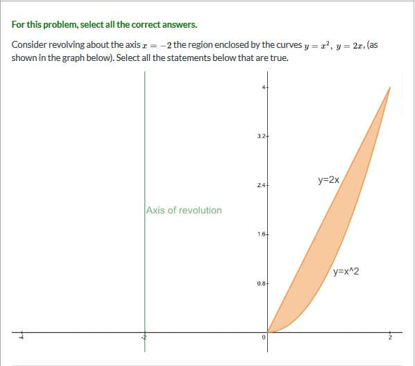 For this problem, select all the correct answers.
Consider revolving about the axis r = -2 the region enclosed by the curves y = a?, y = 22, (as
%3D
%3D
shown in the graph below). Select all the statements below that are true.
3.2+
y=2x
2.4
Axis of revolution
1.6+
y=x^2
0.8-
