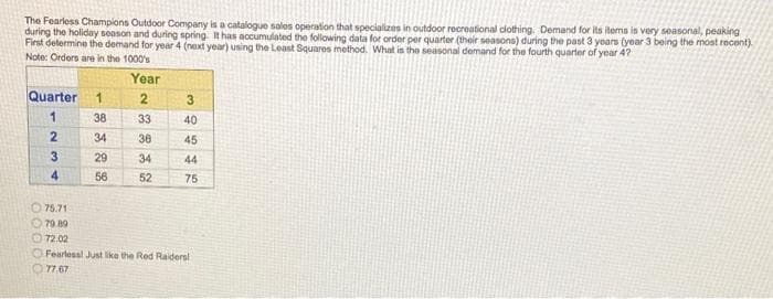 The Fearless Champions Outdoor Company is a catalogue sales operation that specializes in outdoor recreational clothing. Demand for its items is very seasonal, peaking
during the holiday season and during spring. It has accumulated the following data for order per quarter (their seasons) during the past 3 years (year 3 being the most recent).
First determine the demand for year 4 (next year) using the Least Squares method. What is the seasonal demand for the fourth quarter of year 4?
Note: Orders are in the 1000's
Year
Quarter 1
1
38
2
3
4
8888
34
29
56
3428N
33
52
3
40
45
44
75
75.71
79.89
72.02
Fearless! Just like the Red Raiders!
77.67