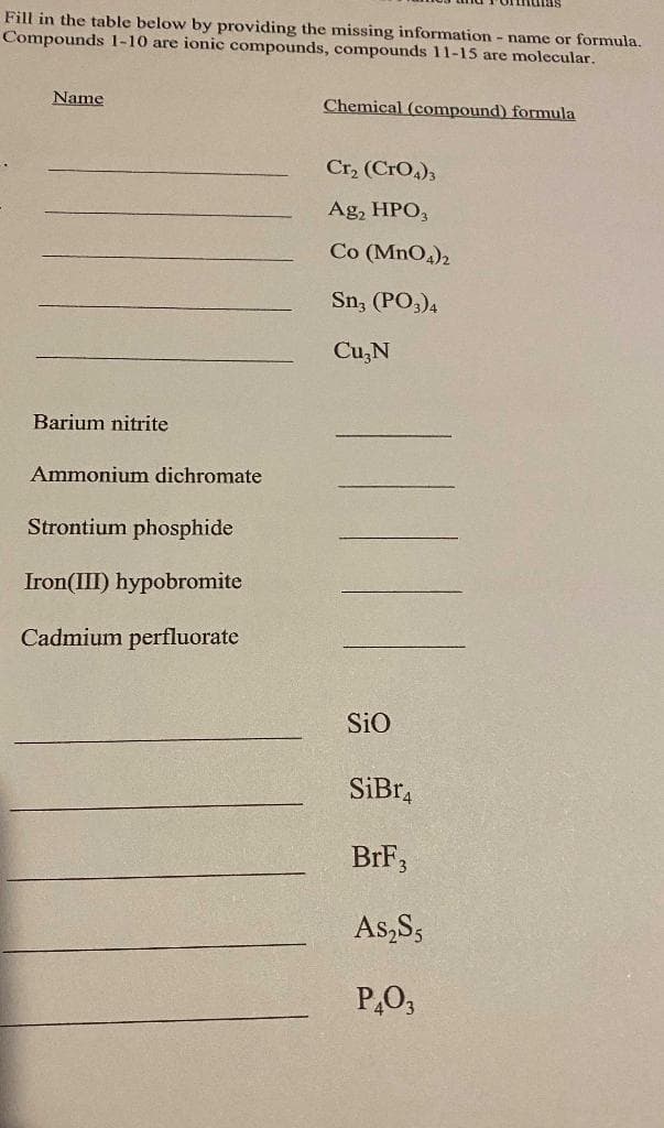 Fill in the table below by providing the missing information - name or formula.
Compounds 1-10 are ionic compounds, compounds 11-15 are molecular.
Name
Chemical (compound) formula
Cr, (CrO,),
Ag, HPO,
Co (MnO4)2
Sn, (PO3)4
Cu,N
Barium nitrite
Ammonium dichromate
Strontium phosphide
Iron(III) hypobromite
Cadmium perfluorate
SiO
SiBr,
BrF,
As,S,
P,O3
