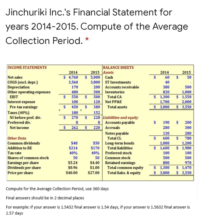 Jinchuriki Inc.'s Financial Statement for
years 2014-2015. Compute of the Average
Collection Period. *
INCOME STATEMENTS
BALANCE SHEETS
2015 Assets
$ 5,000 Cash
3,800 ST Investments
200 Accounts receivable
500 Inventories
500
2014
60
2015
50
2014
$ 4,760
3,560
170
Net sales
COGS (excl. depr.)
Depreciation
Other operating expenses
EBIT
Interest expense
Pre-tax earnings
40
380
500
820
480
550
$ 1,300
1,700
$ 3,000
1,000
$ 1,550
2,000
$ 3,550
Total CA
100
120
Net PP&E
450
380
Total assets
152
Taxes (40%)
NI before pref. div.
180
228 Liabilities and equity
8 Accounts payable
220 Accruals
270
Preferred div.
8
190
200
Net income
262
280
300
130
280
780
Notes payable
Other Data
Total CL
600
$50 Long-term bonds
$170
Common dividends
$48
1,000
$ 1,600
1,200
$ 1,980
Addition to RE
$214
Total liabilities
Tax rate
40%
40%
50
Preferred stock
100
100
Shares of common stock
50
Common stock
500
500
$5.24
S0.96
Retained earnings
Total common equity
Total liabs. & equity
800
Earnings per share
Dividends per share
Price per share
$4.40
970
$ 1,300
S 3,000
$ 1,470
$ 3,550
$1.00
$40.00
$27.00
Compute for the Average Collection Period, use 360 days
Final answers should be in 2 decimal places
For example: if your answer is 1.5432 final answer is 1.54 days, if your answer is 1.5632 final answer is
1.57 days
%24
%24
