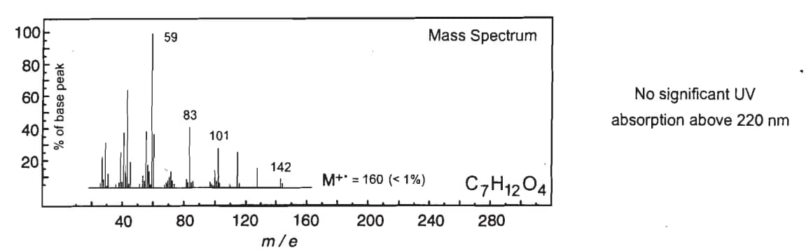 100
80
60
40
20
% of base peak
40
59
83
80
101
120
142
160
m/e
Mass Spectrum
M+ = 160 (<1%) C7H1204
200 240 280
No significant UV
absorption above 220 nm