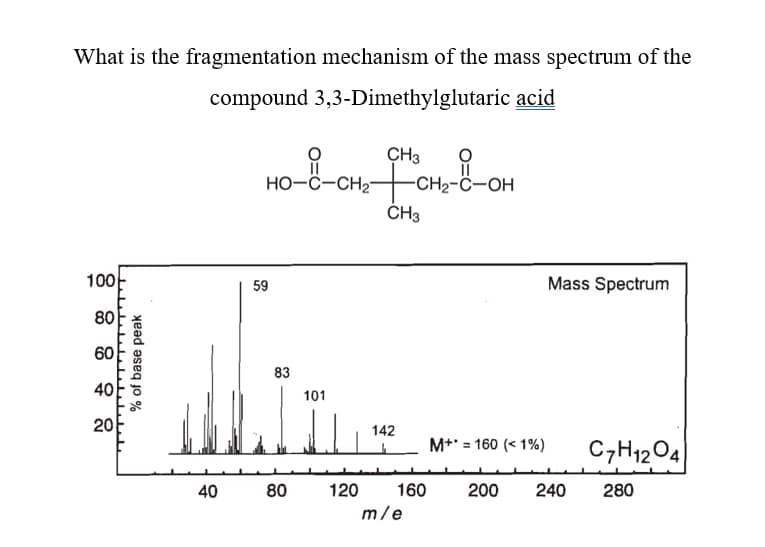 What is the fragmentation mechanism of the mass spectrum of the
compound 3,3-Dimethylglutaric acid
CH3
HO-C-CH₂-CH₂-C-OH
CH3
100
59
Mass Spectrum
80
60
40
20
ليا
www
% of base peak
40
83
80
101
142
120 160
m/e
M+ = 160 (<1%)
C7H1204
200 240 280