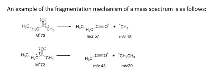 An example of the fragmentation mechanism of a mass spectrum is as follows:
:0
H3C
H₂C
+ CH3
H₂C CH3
H₂C
M*72
m/z 57
to:
H₂C.
H₂C CH3
M*72
H₂C
m/z 15
=0+ *CH₂CH3
m/z29
m/z 43